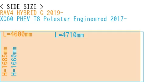 #RAV4 HYBRID G 2019- + XC60 PHEV T8 Polestar Engineered 2017-